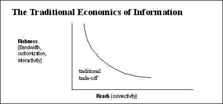 .1 The Traditional Economics of Information
