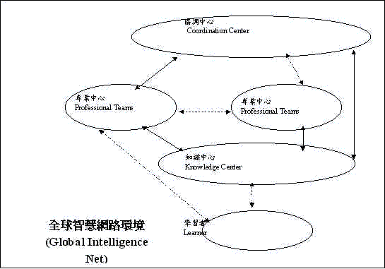 .4 TɥNоǲ´[c]լy(coordination flow)^