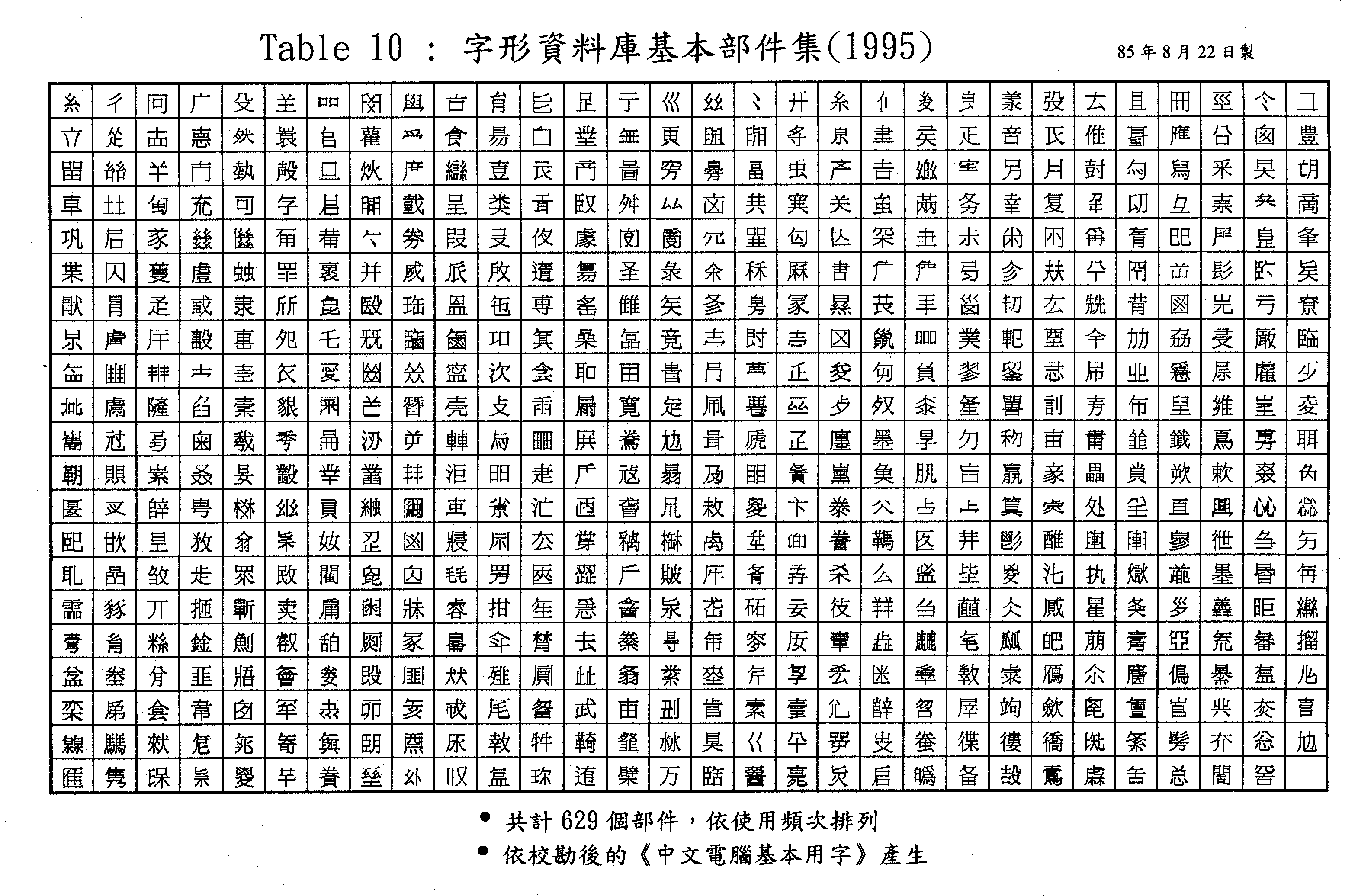 Table 10GrθƮw򥻳󶰡]1995^