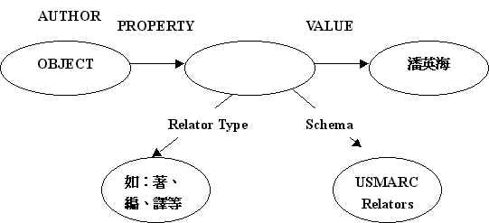 ϥ|GHMetadataۧ@覡R