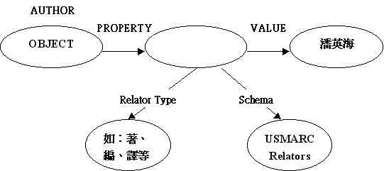 �O���������]�p�A�H�@�̬���