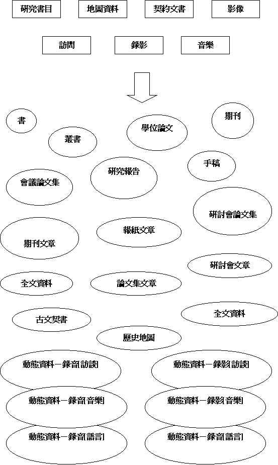 ��Ƥ��[���R�L�{�BMetadata�P��ƿ�J�����y�{