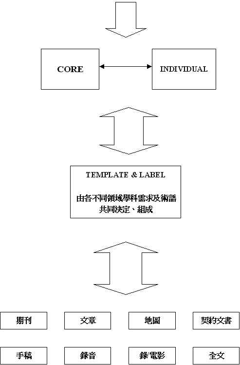 ��Ƥ��[���R�L�{�BMetadata�P��ƿ�J�����y�{